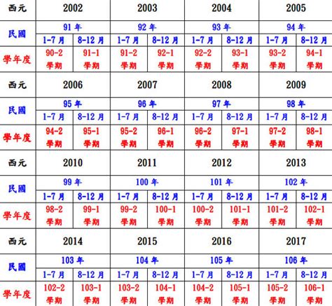 2001年是什麼年|民國年份、西元年份、日本年號、中國年號、歲次對照表 – G. T.